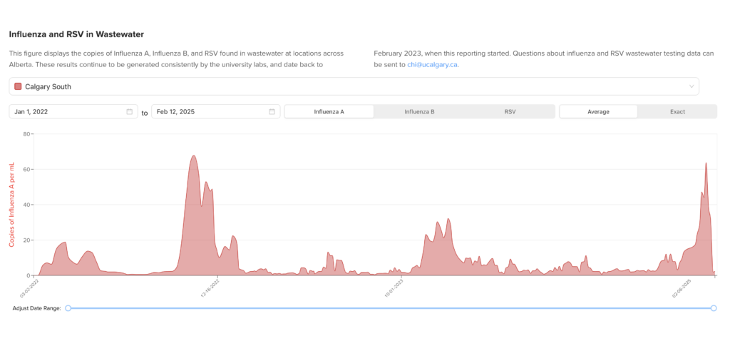 calgary south flu a 2025